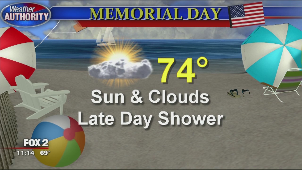 Sunday Storms Possible | FOX 2 Detroit