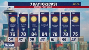 Seattle weather: slow warm up into next week