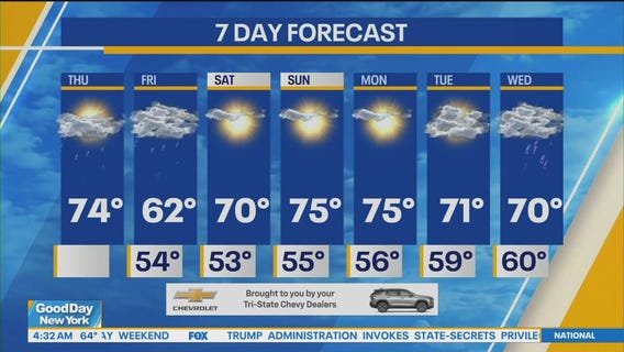 NYC weather forecast