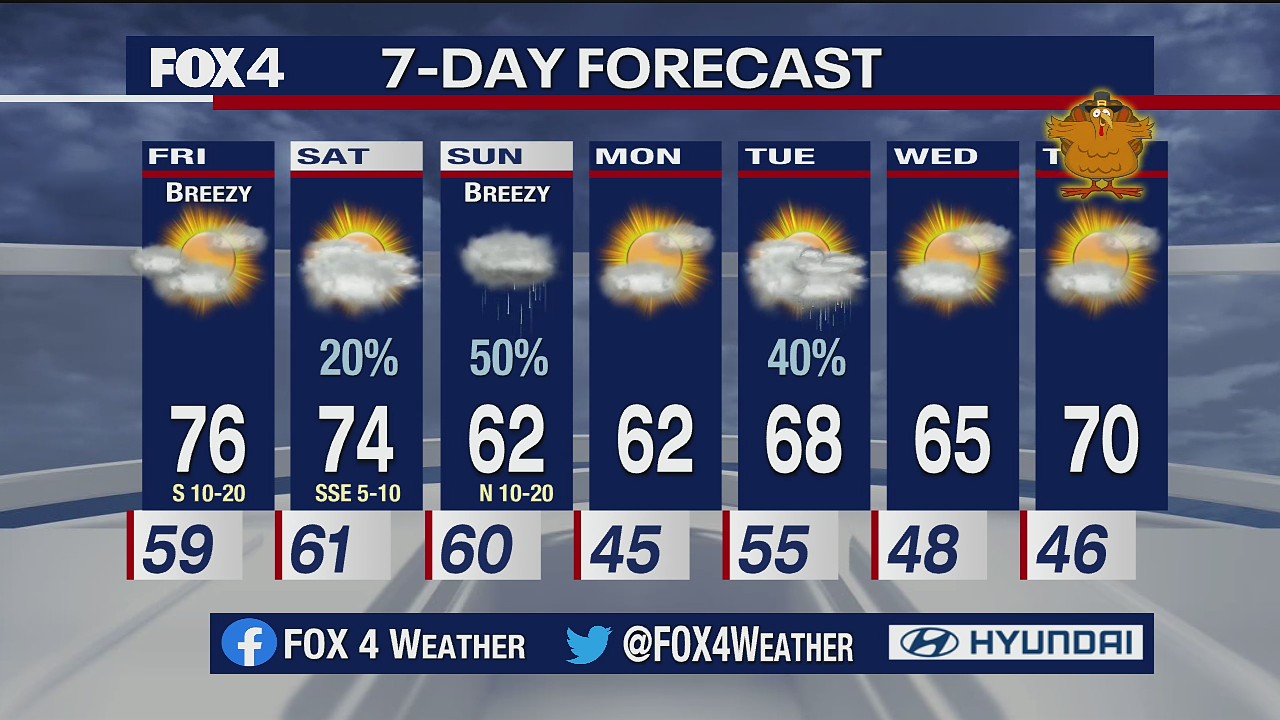 November 19th Overnight Forecast