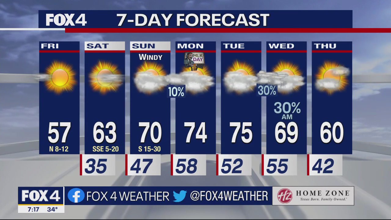 Dallas Weather: Jan. 13 morning forecast