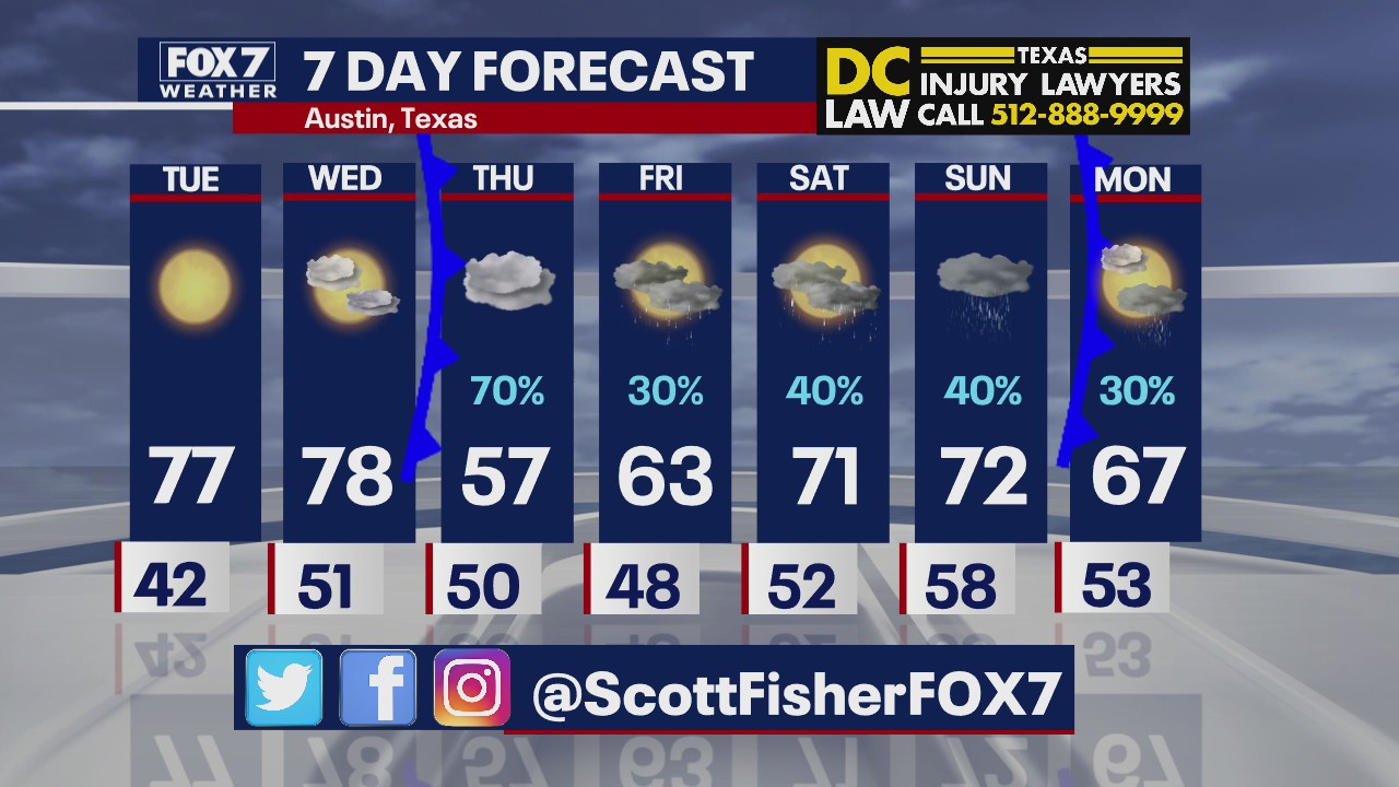 Evening weather forecast for February 22, 2021