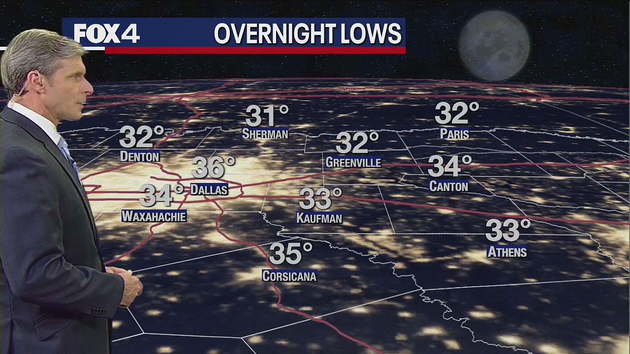 November 18th Evening Forecast