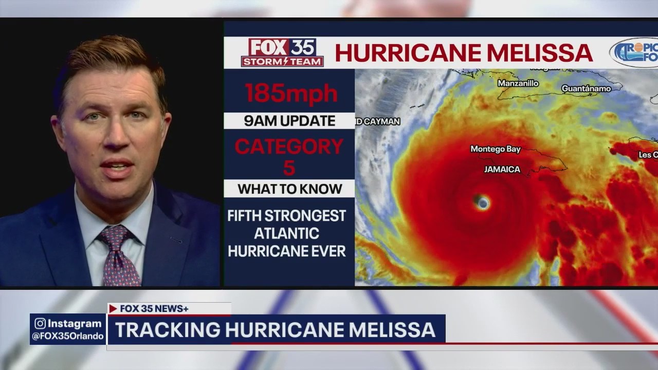 Tracking Hurricane Melissa