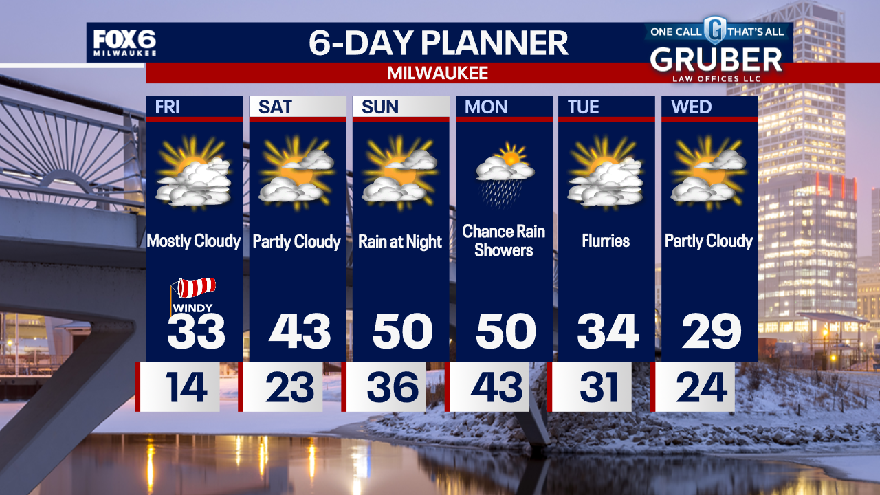 Weather Webcast with Chief Meteorologist Tom Wachs