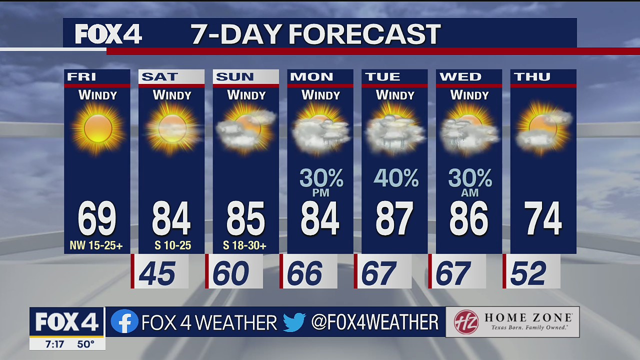 April 8 morning forecast