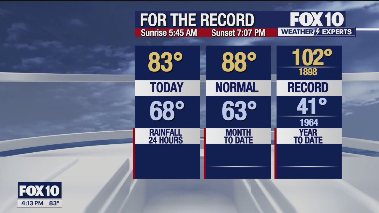 4 p.m. Weather Forecast - 4/25/24