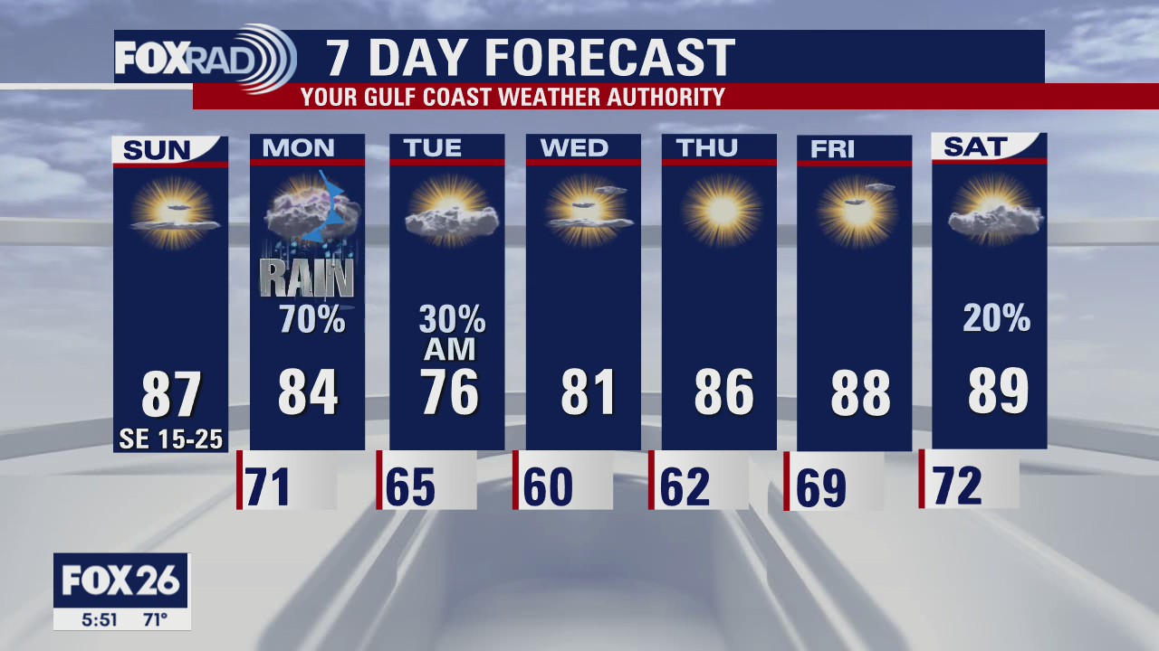 Sunday Morning Forecast with Meteorologist Lena Maria