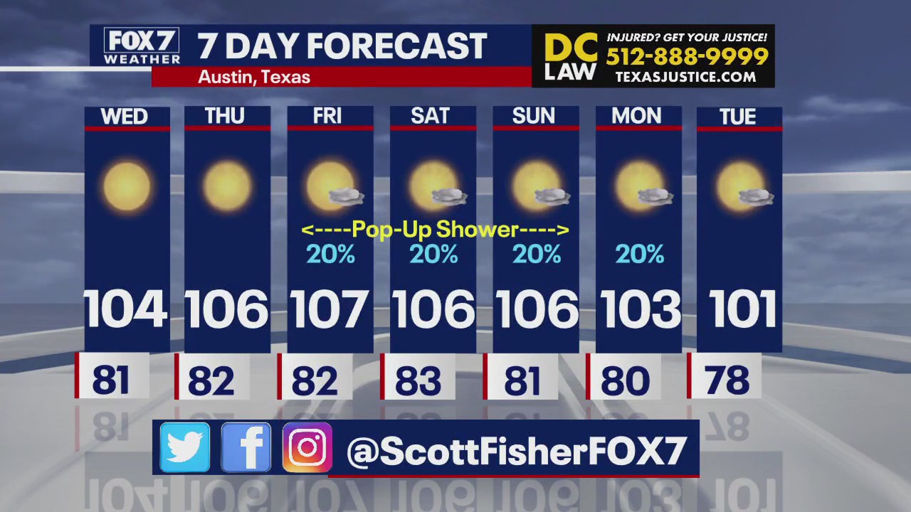 Austin weather: Rain in Central Texas!