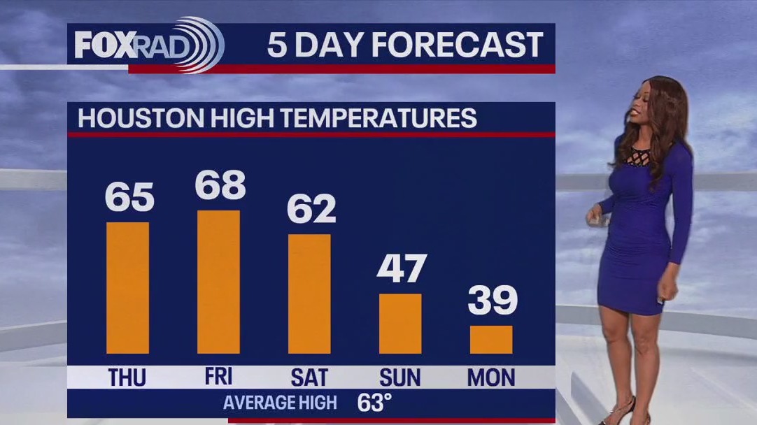 Houston Weather: Cold weather inching closer to Texas