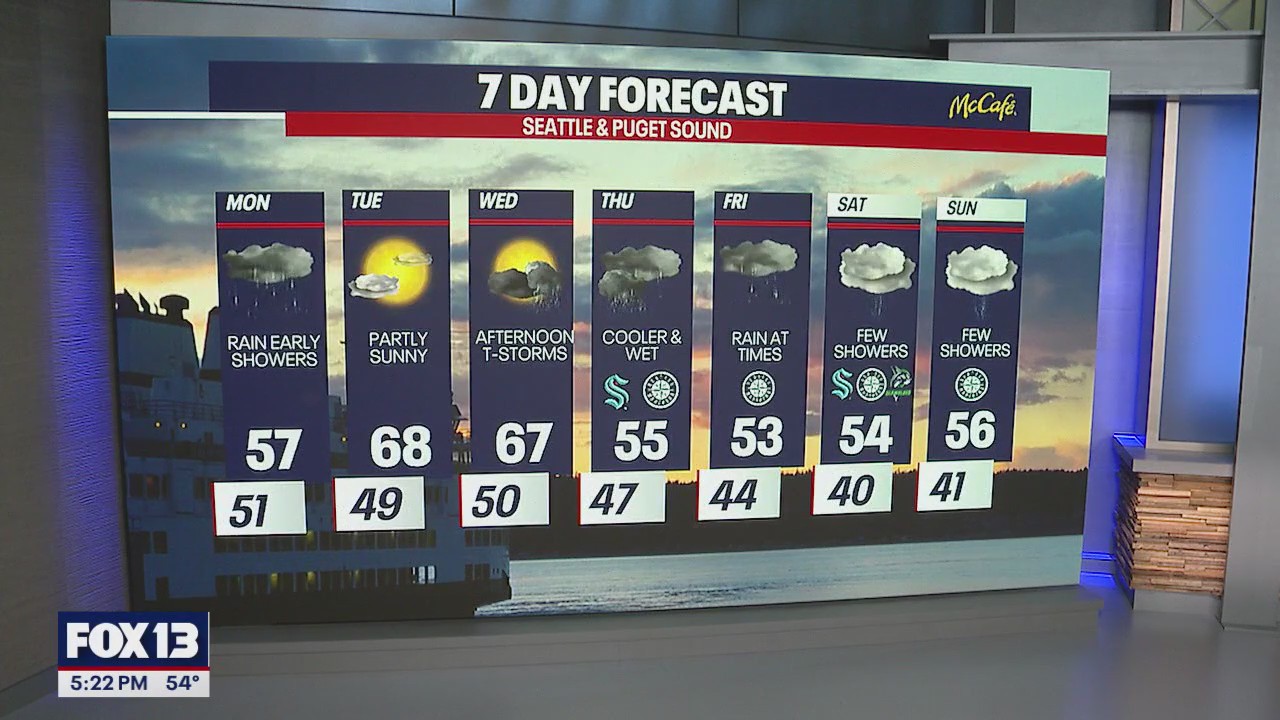Seattle weather: gloomy and gusty weather returns