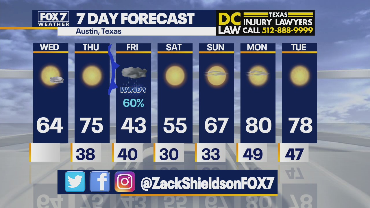 Morning weather forecast for March 9, 2022