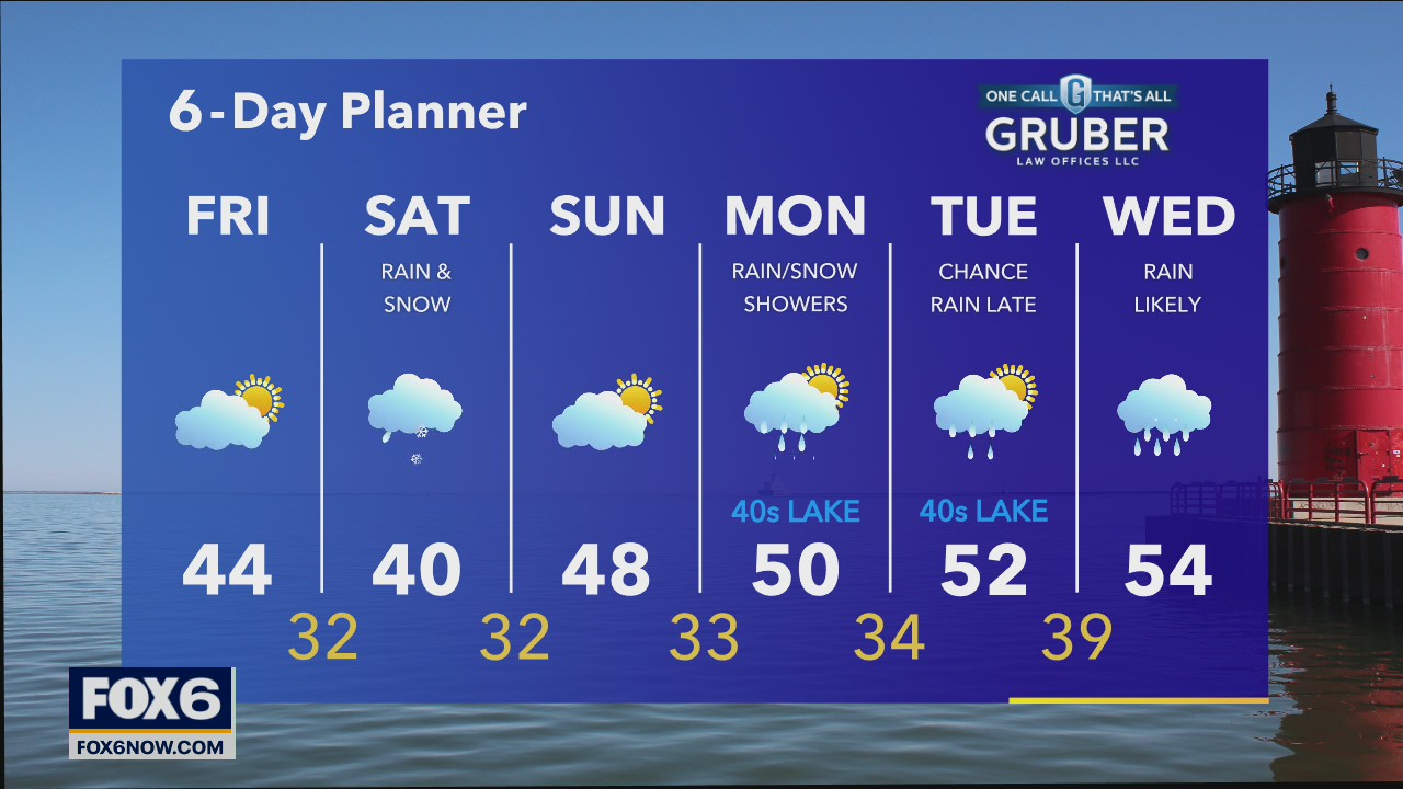 Weather webcast with Rob Haswell