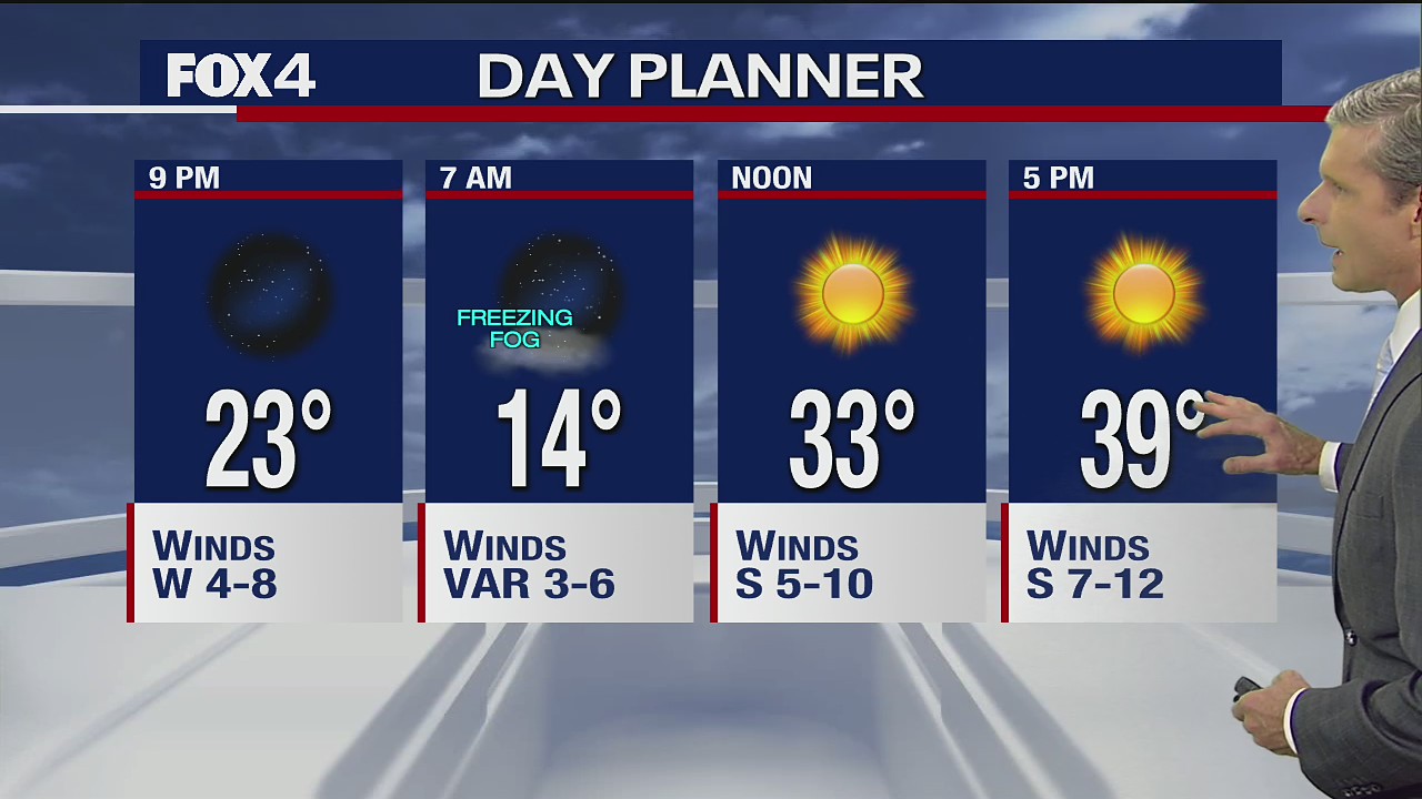 February 4th Evening Forecast