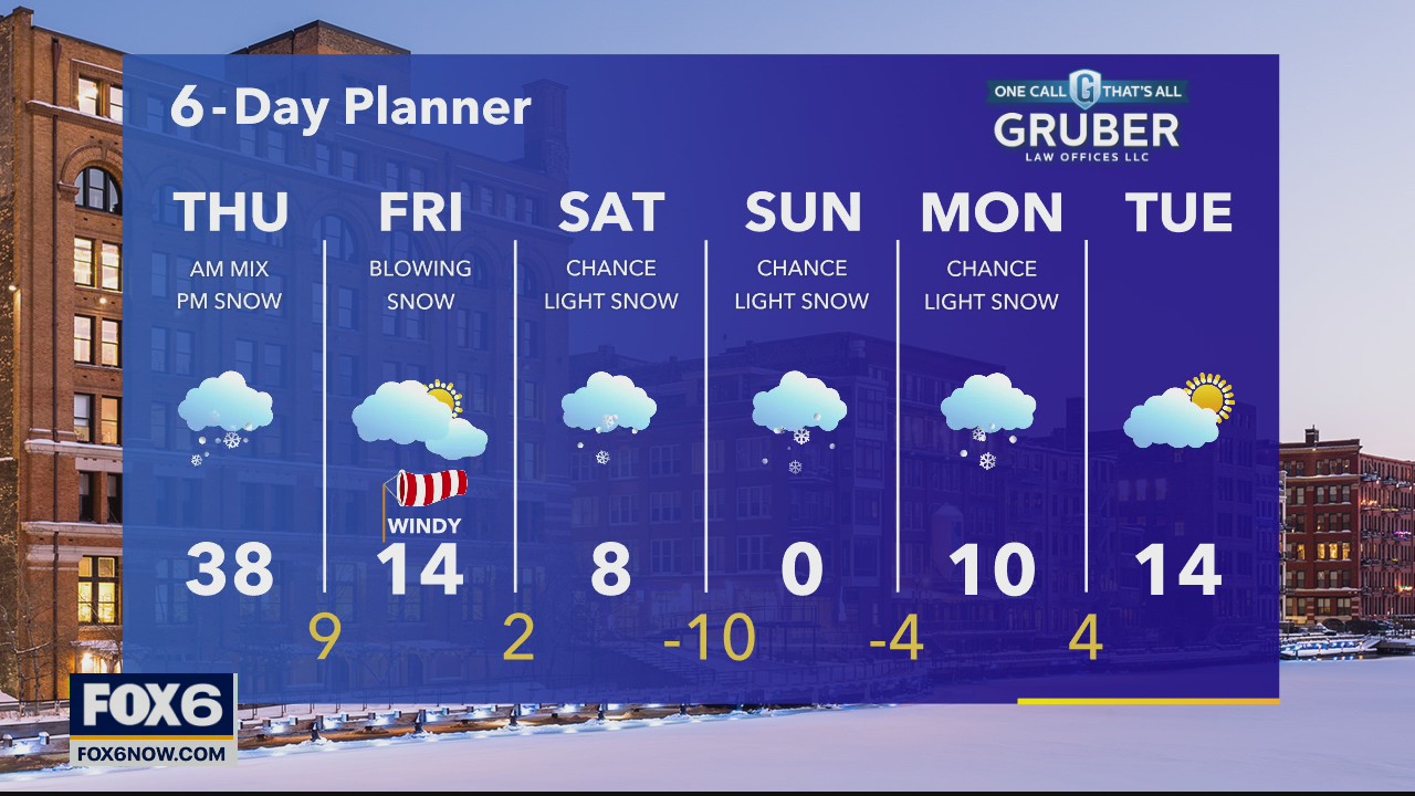 Weather webcast with Rob Haswell