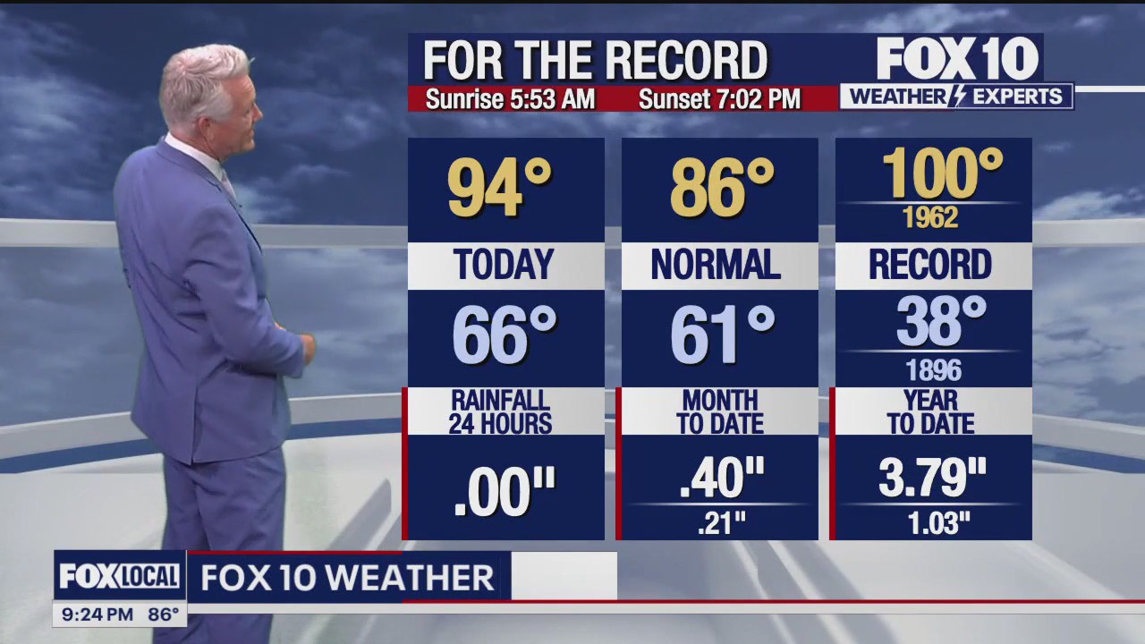 Evening Weather Forecast - 4/18/24