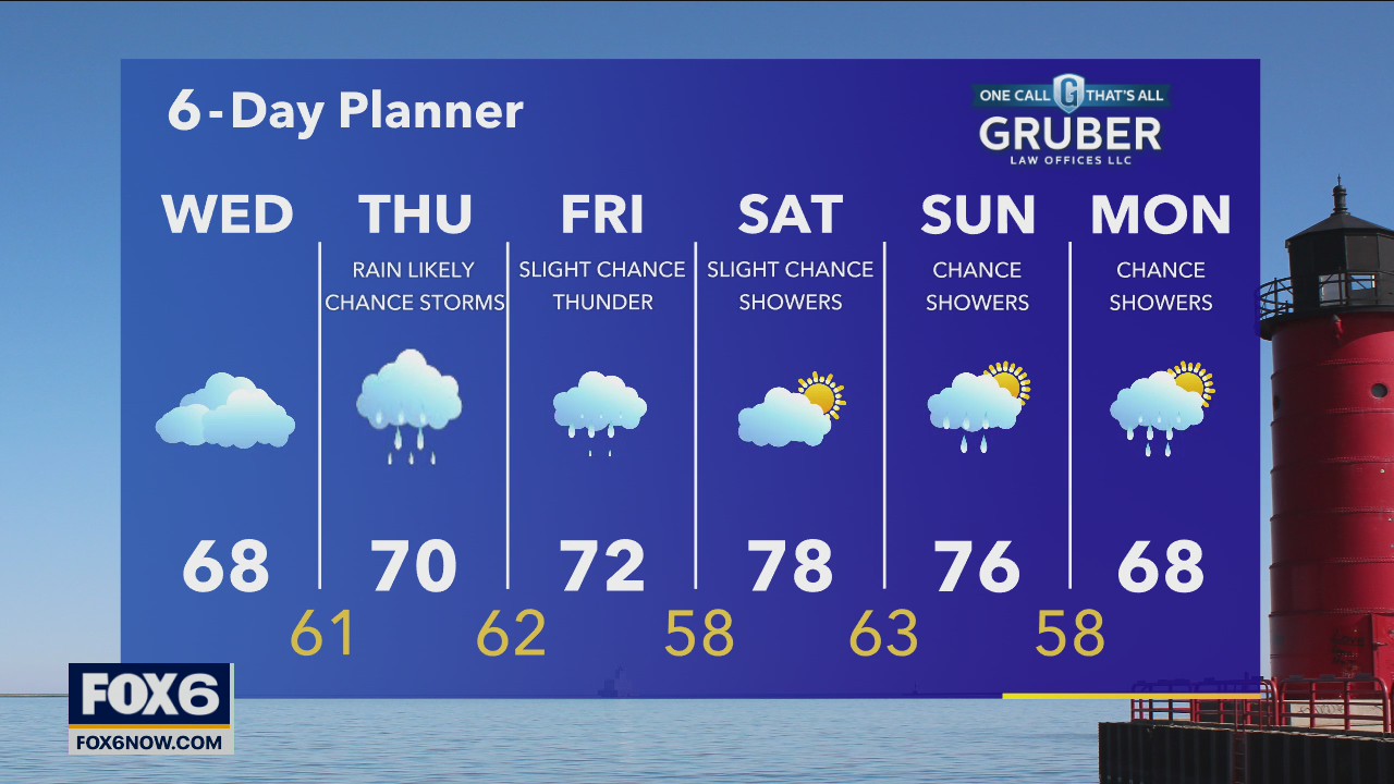 Weather webcast with Rob Haswell