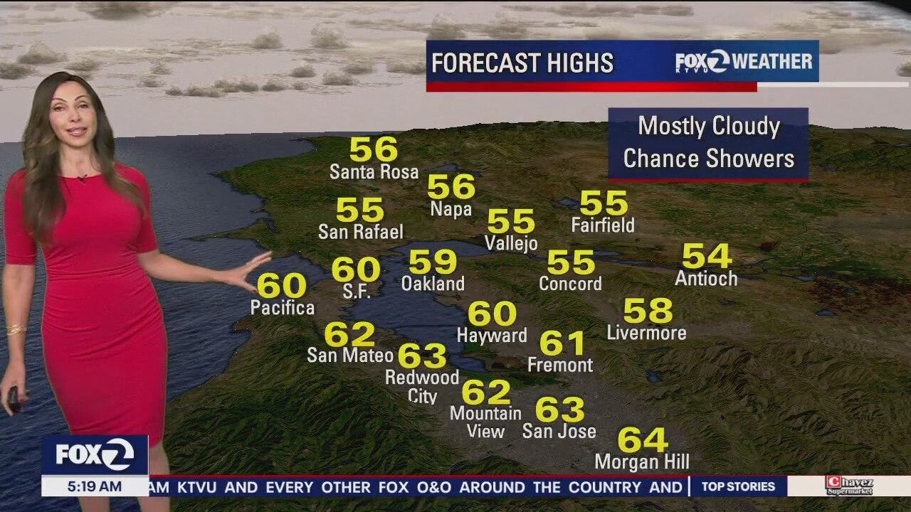 Mostly cloudy, chance of showers