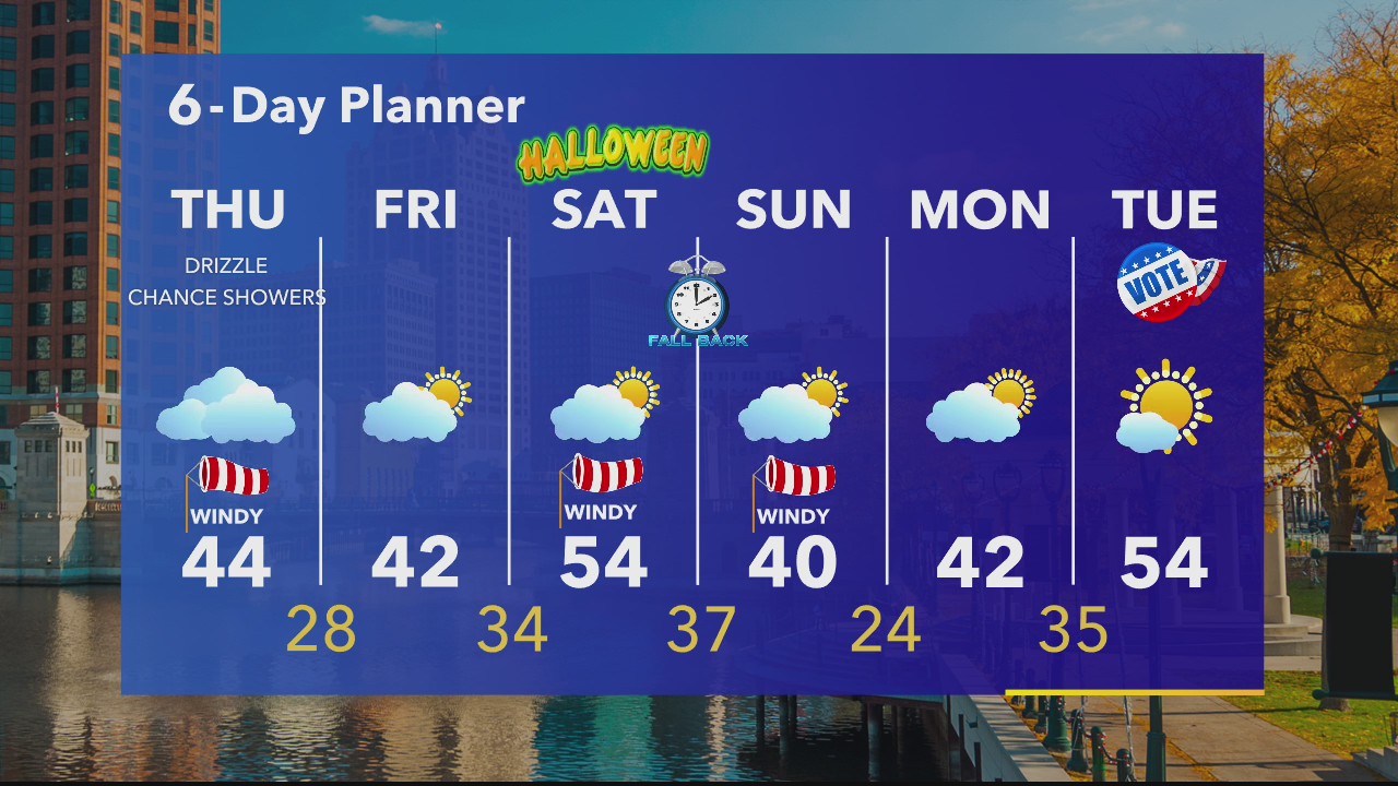 Weather webcast with Rob Haswell