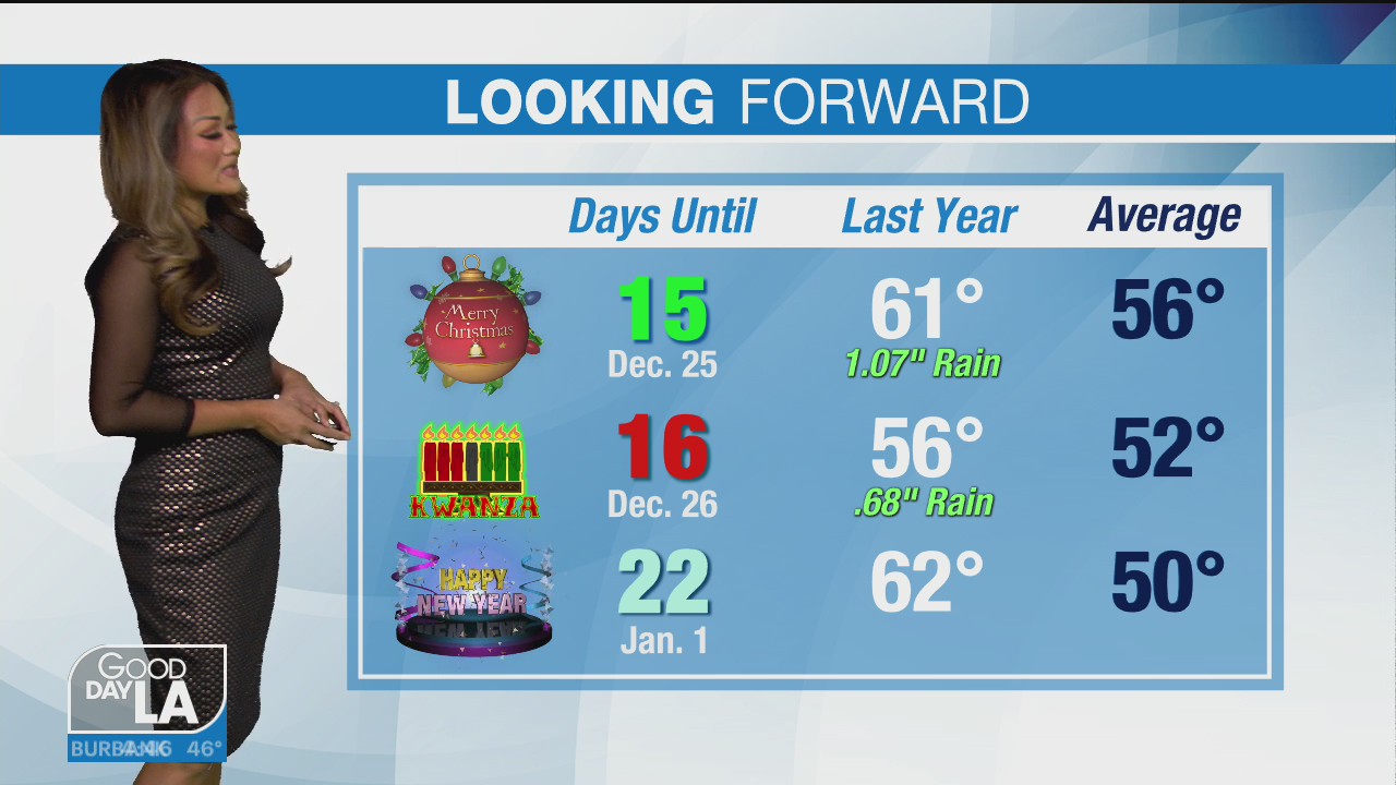 Weather Forecast for Thursday, December 10