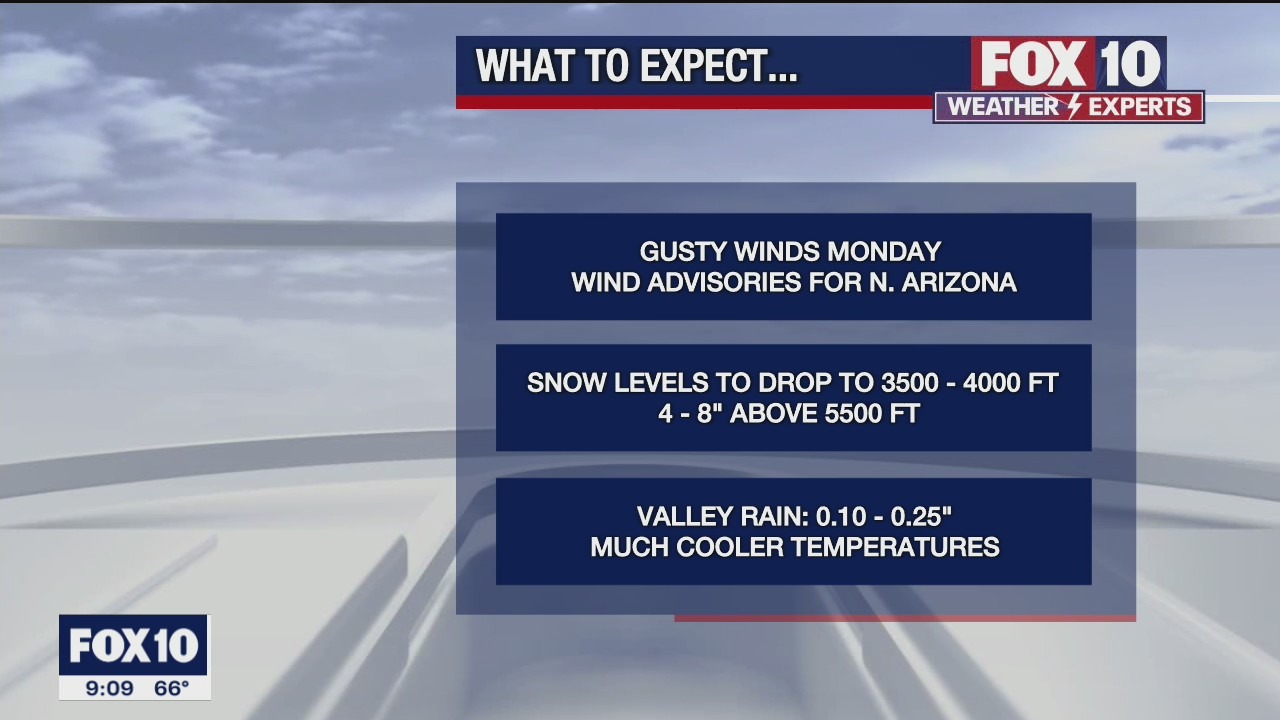 Evening Weather Forecast - 2/20/22