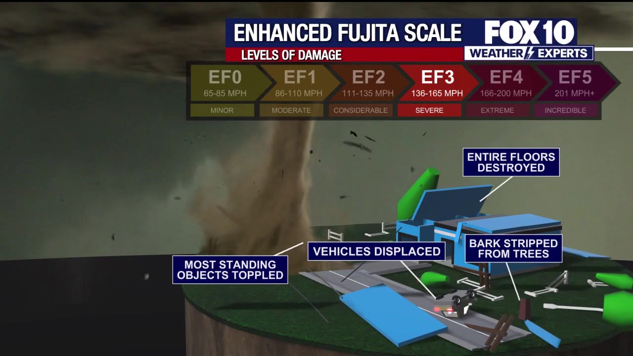 Weather Wisdom Wednesday: Tornadoes