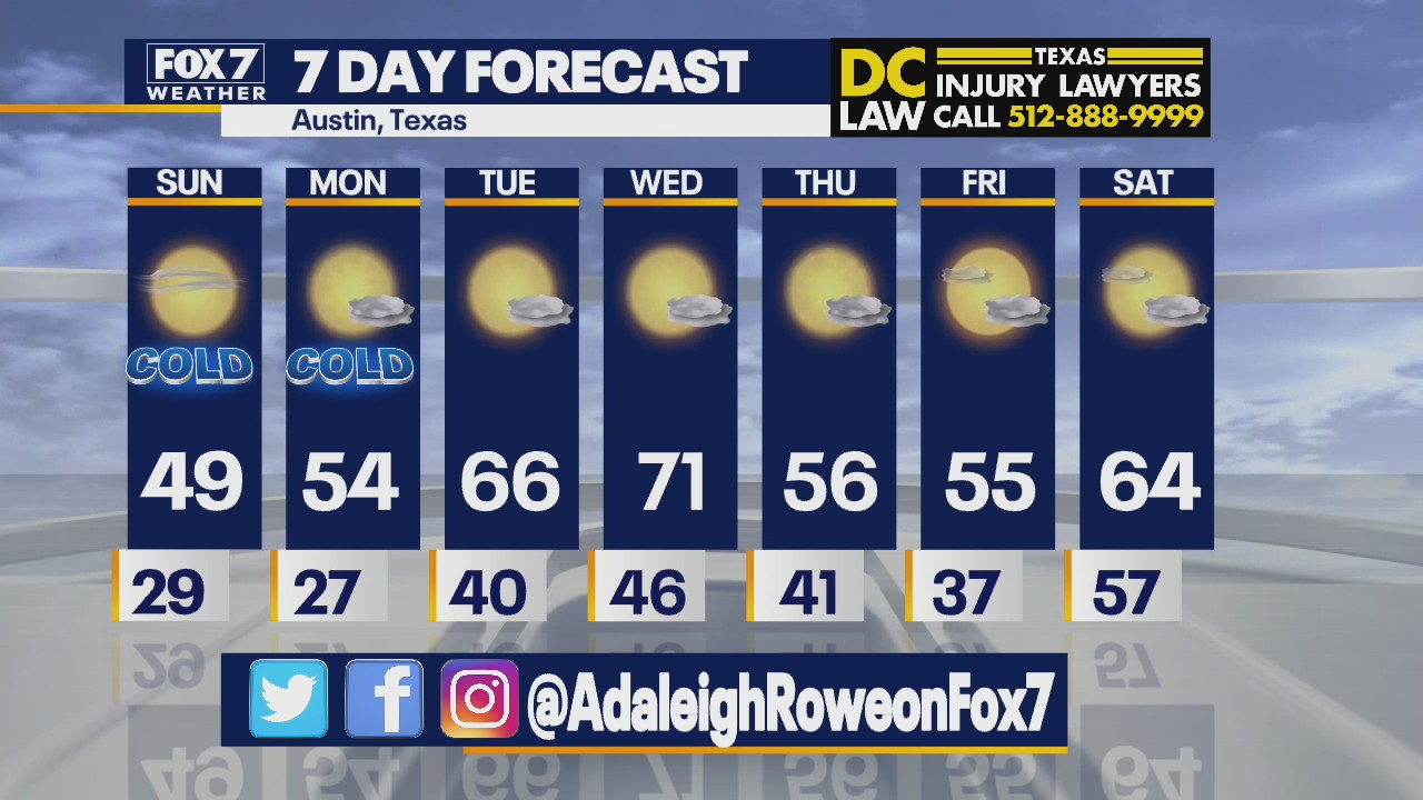 Morning weather forecast for January 2