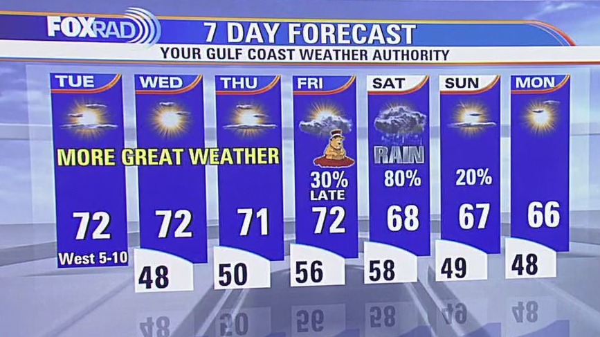 Fox 26 Houston Weather Forecast