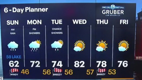 Weather Webcast with Rob Haswell