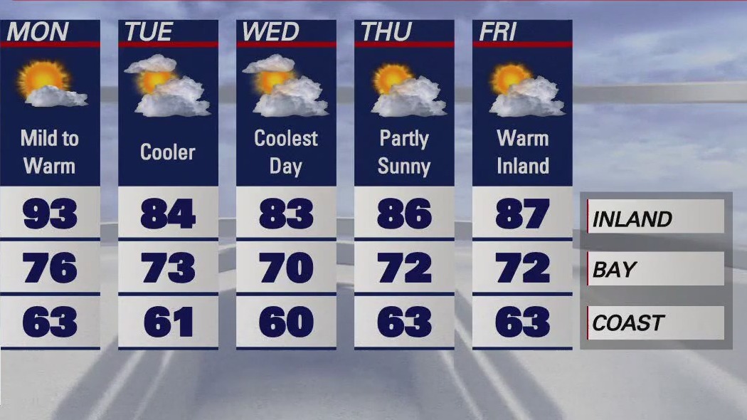 Bay Area could see hazy skies from Northern California wildfires