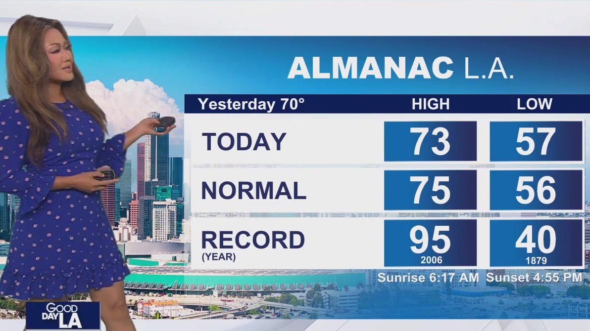 Weather Forecast for Thursday, Nov. 6
