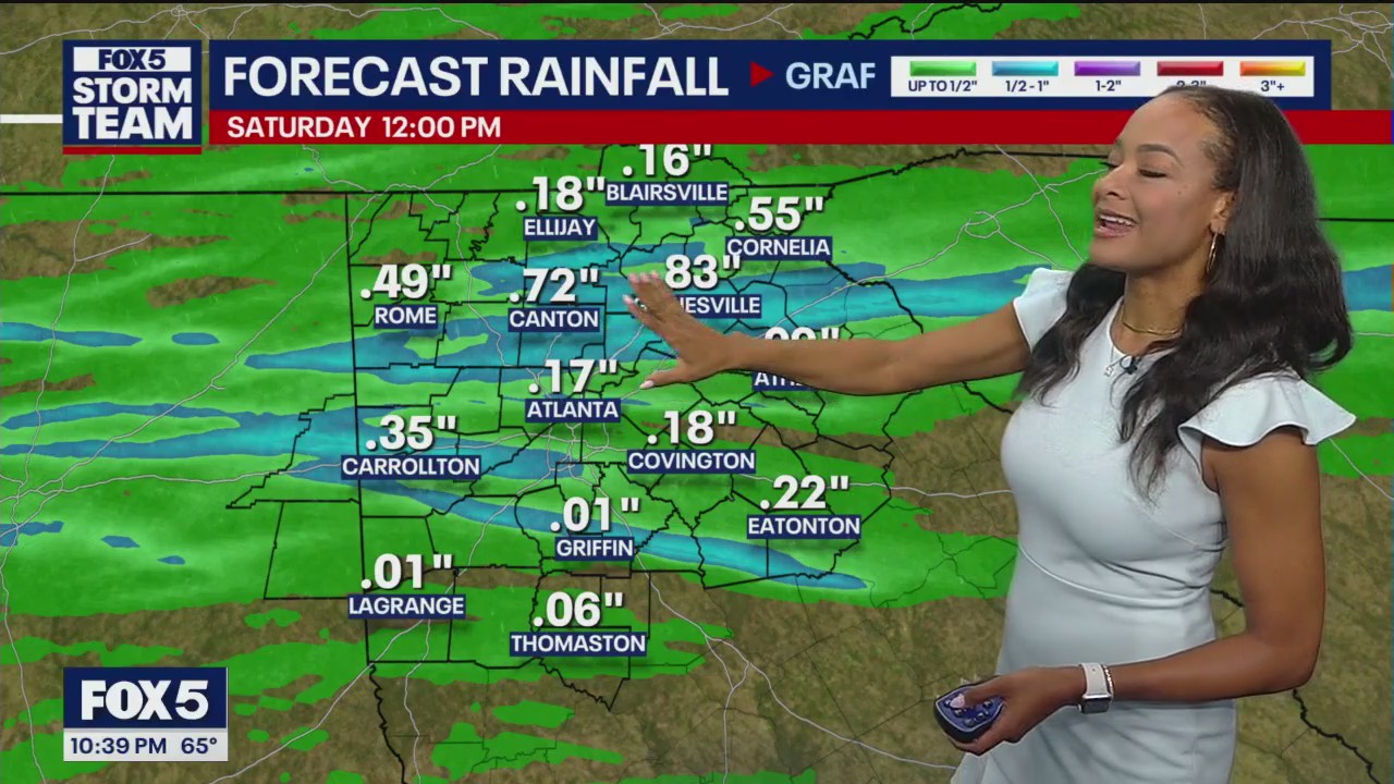 Weekend weather forecast