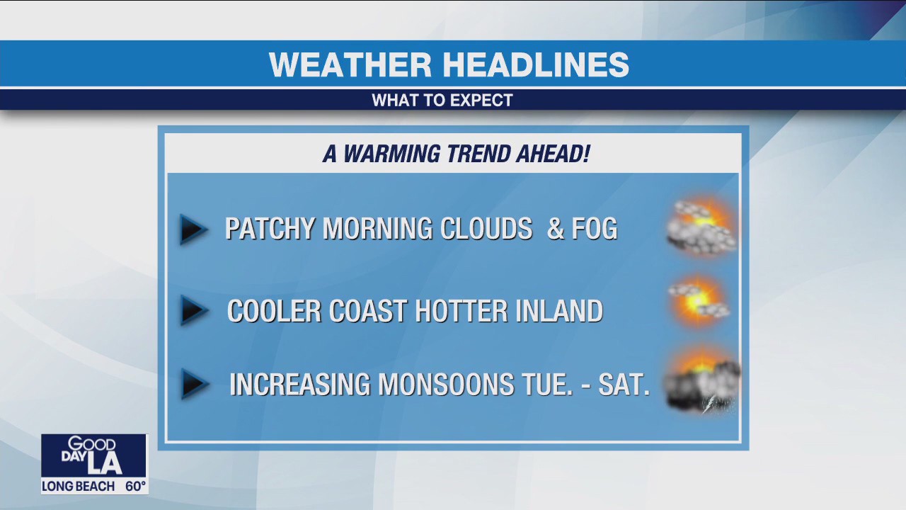 Weather Forecast for Monday, May 15