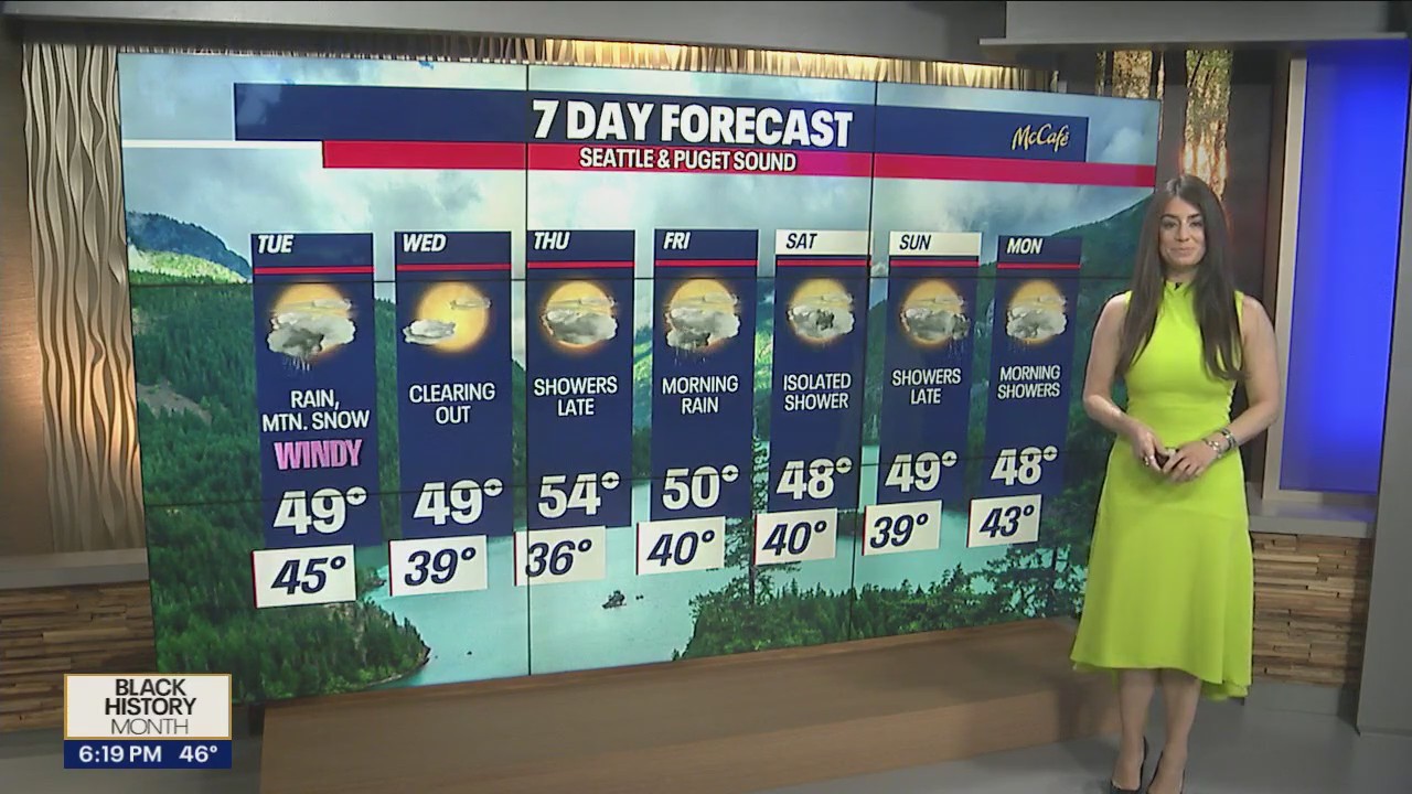 Showers return next weekend