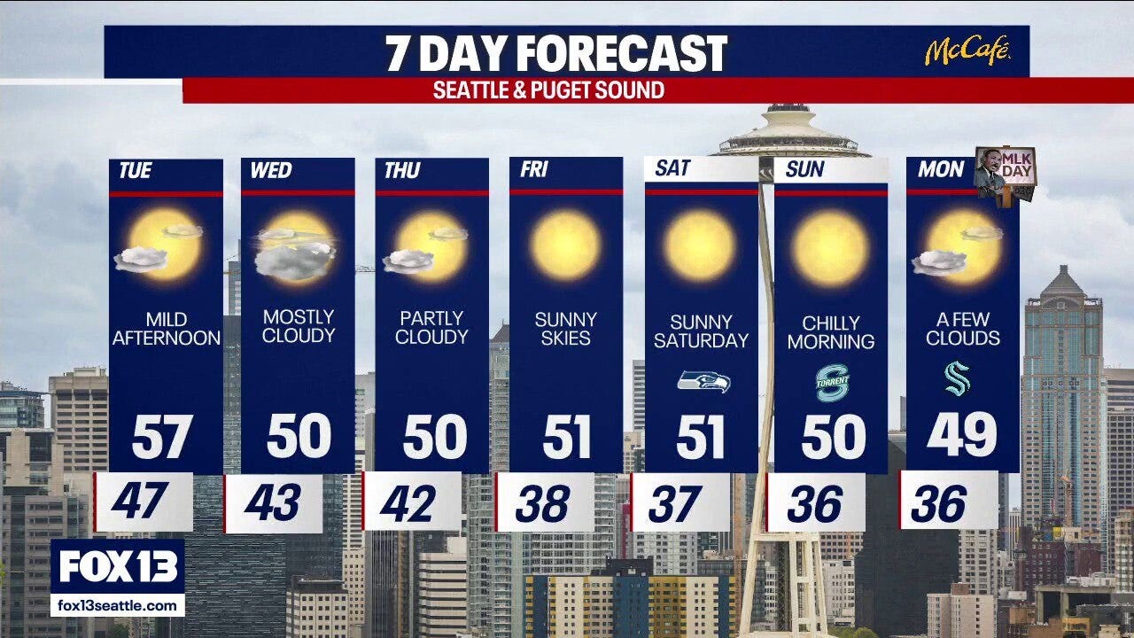 Seattle weather: rain is winding down as atmospheric river weakens