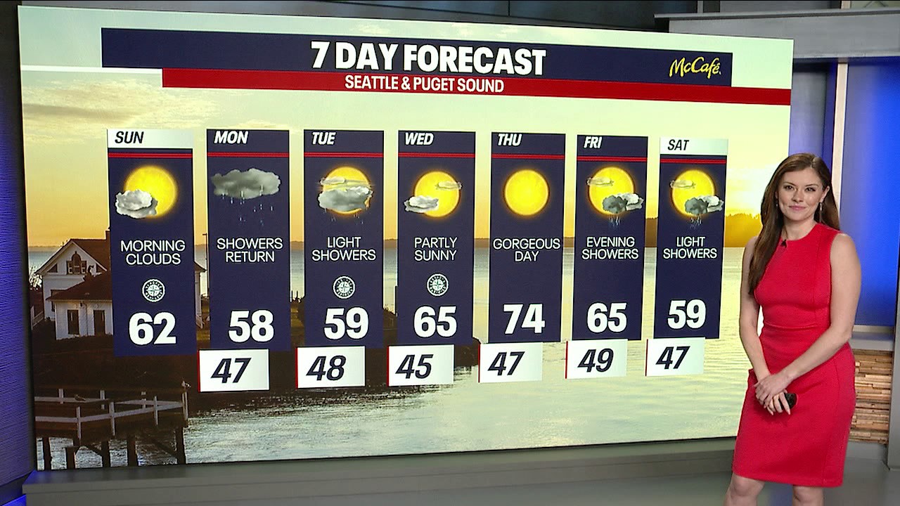 Seattle weather: morning clouds and afternoon sunshine
