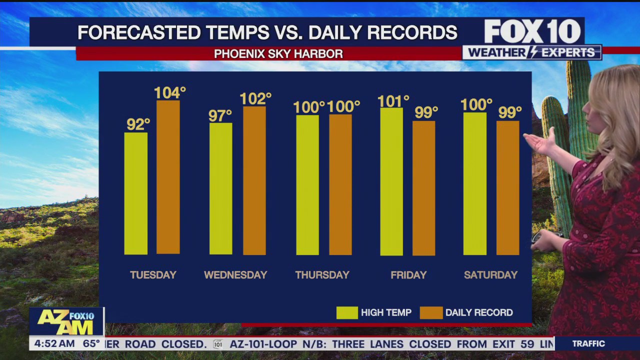 Morning Weather Forecast - 4/8/25