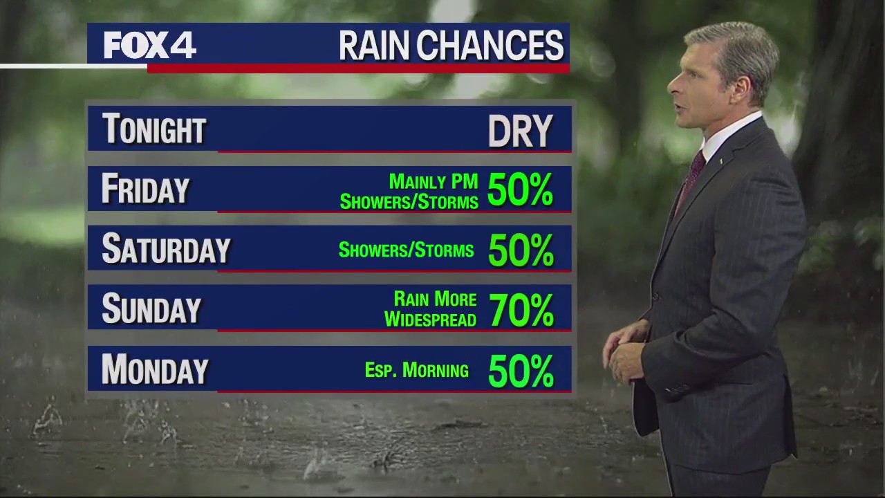 October 26th Overnight Forecast