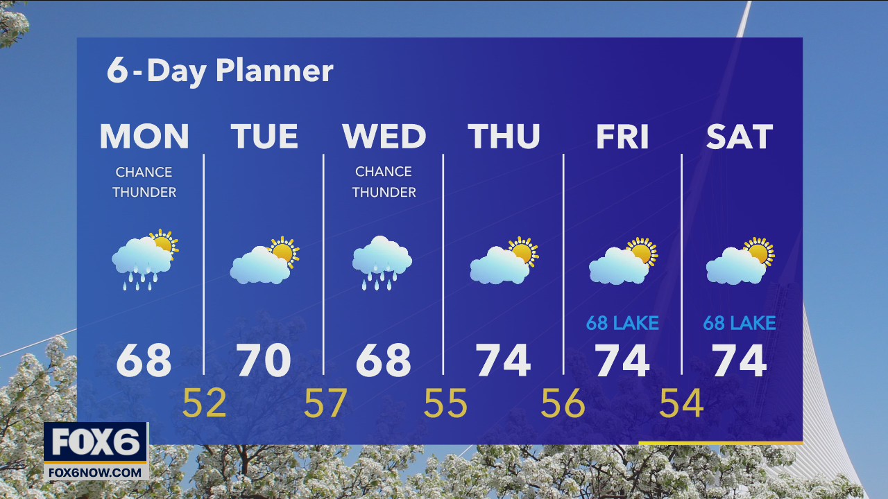 Weather webcast with Rob Haswell