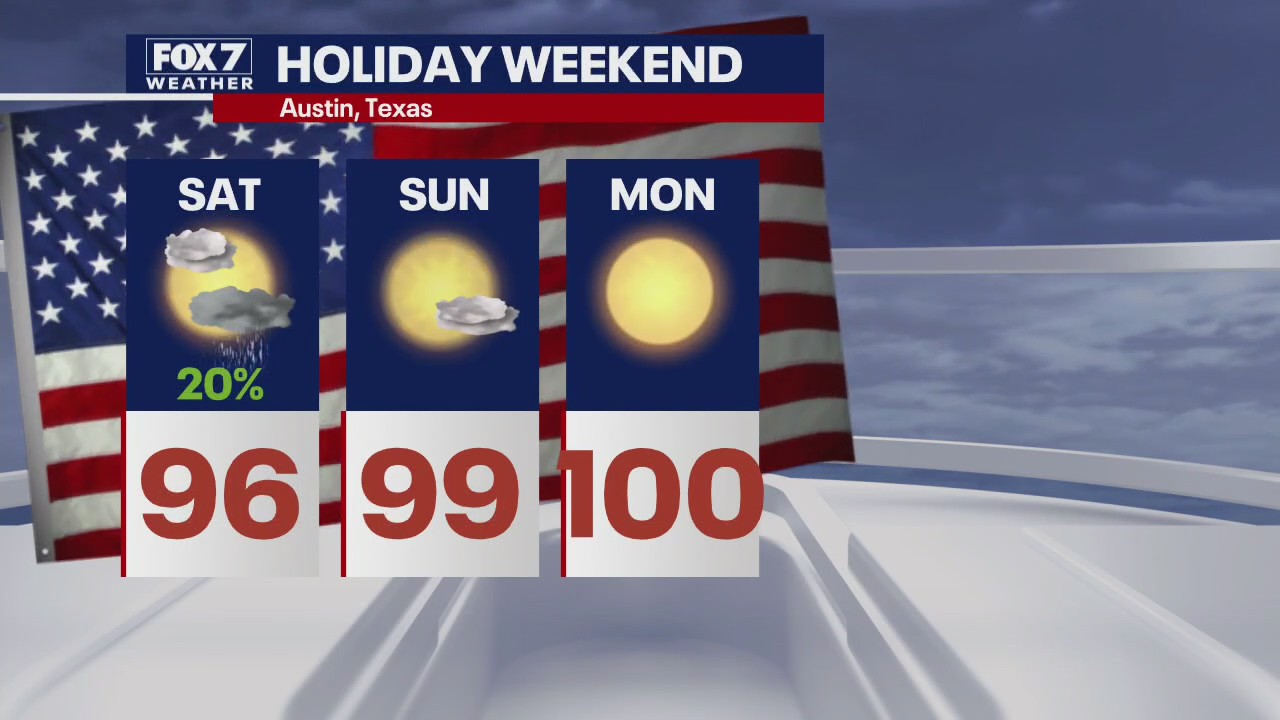 Slim chances for rain as temperatures remain in 90s