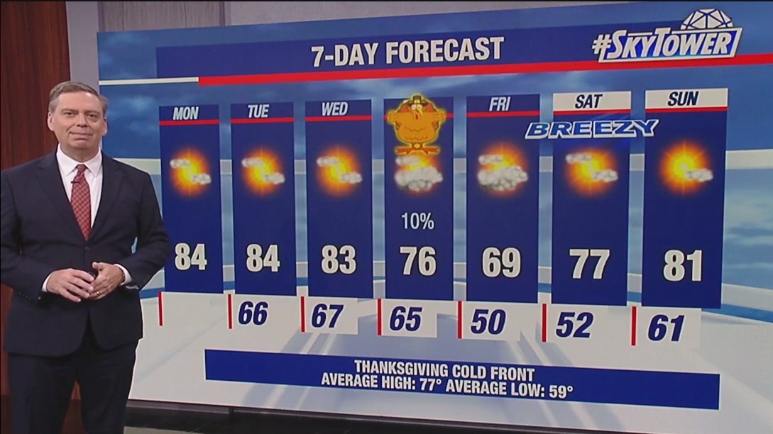 Tampa Weather | Sunny and cloudy Monday afternoon