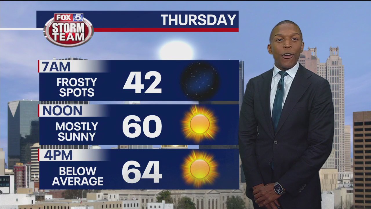 Wednesday afternoon weather forecast