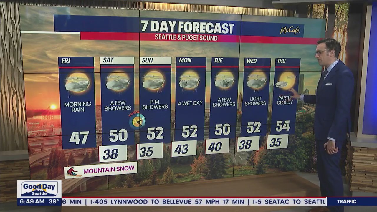 Cooler temperatures, some heavy rain and gusty winds