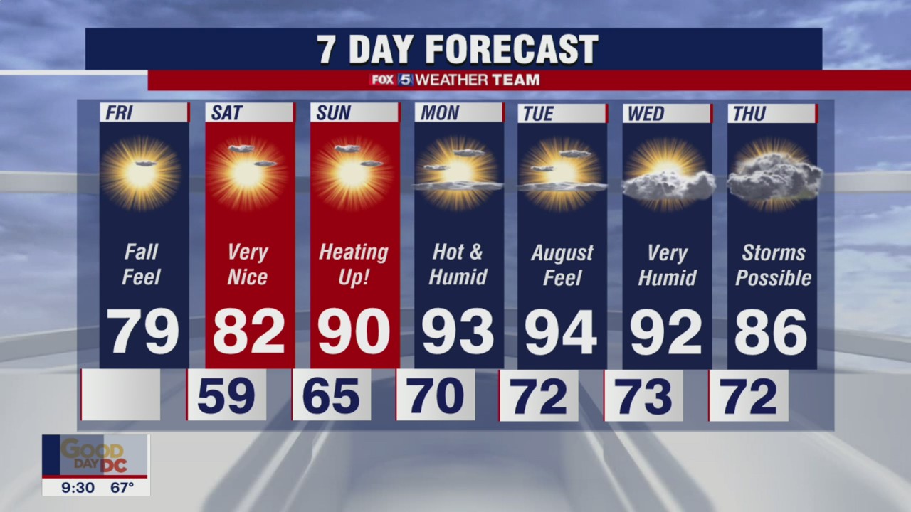 FOX 5 Weather forecast for Friday, September 10