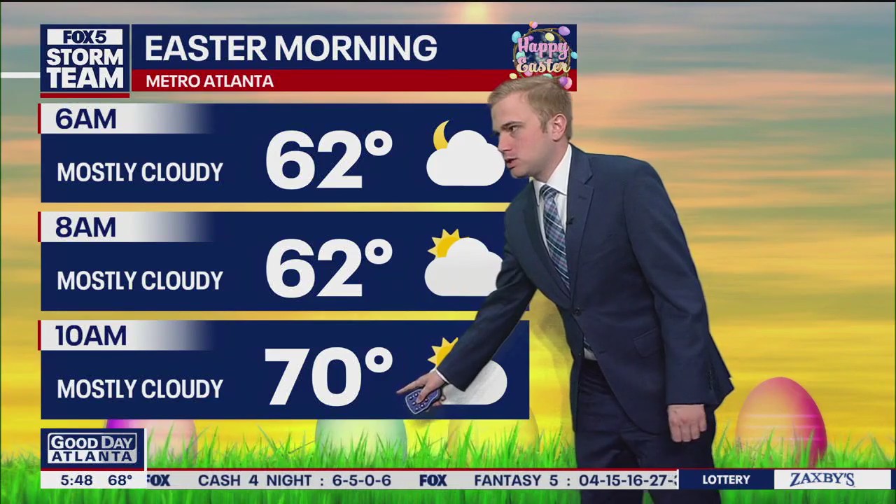 Easter Morning Forecast