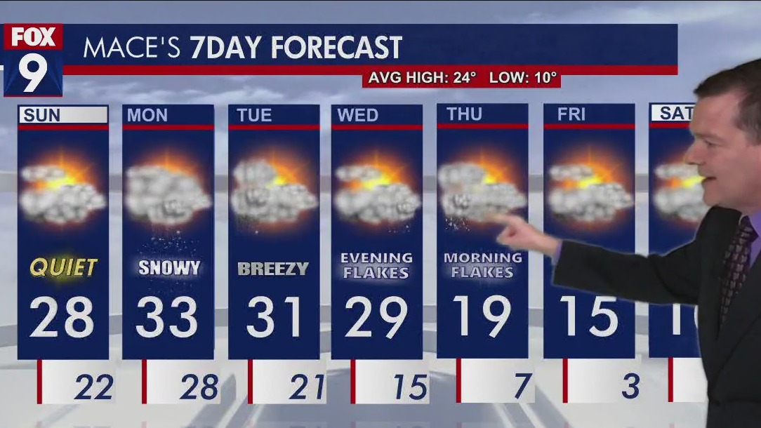 MN weather: Mild temps, clouds linger