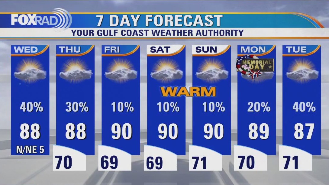 Houston weather: Isolated late day storms possible Wednesday