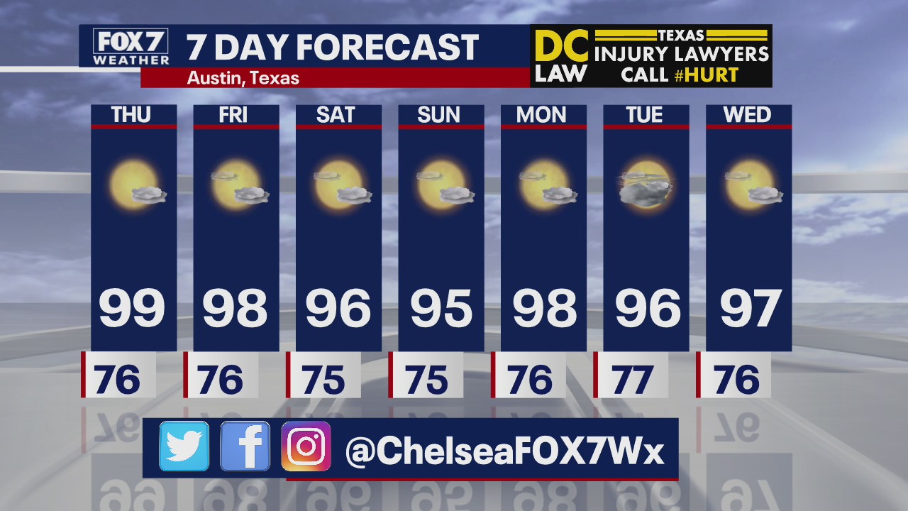 Evening weather forecast for July 15