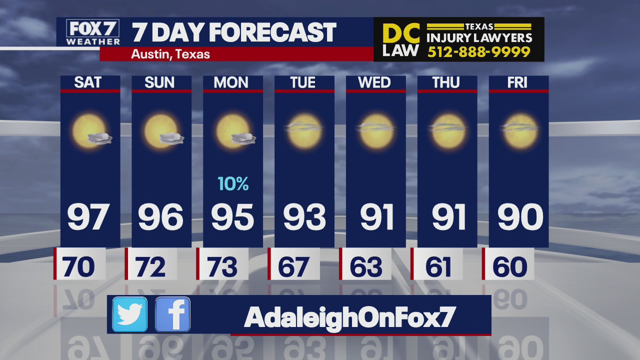 Cold front heading to Central Texas next week