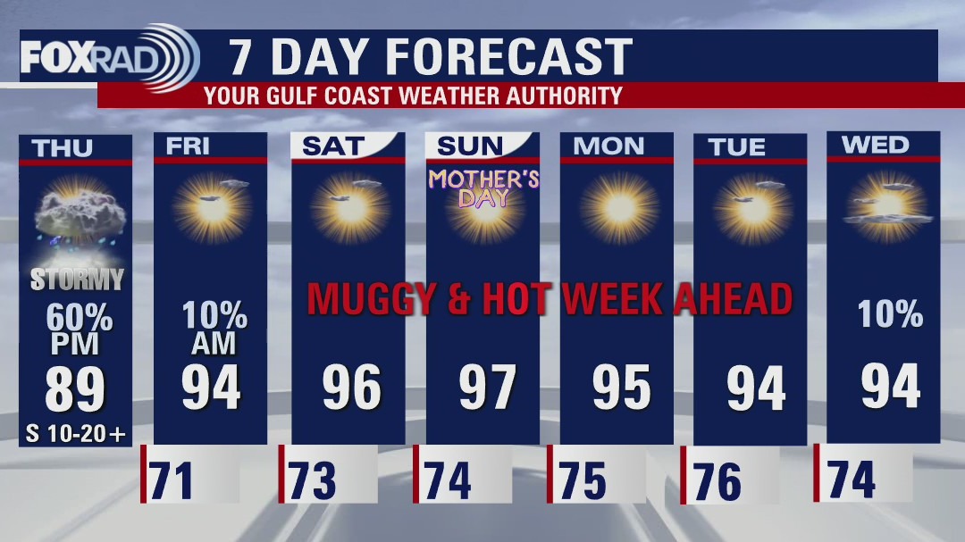 Thursday late afternoon weather forecast